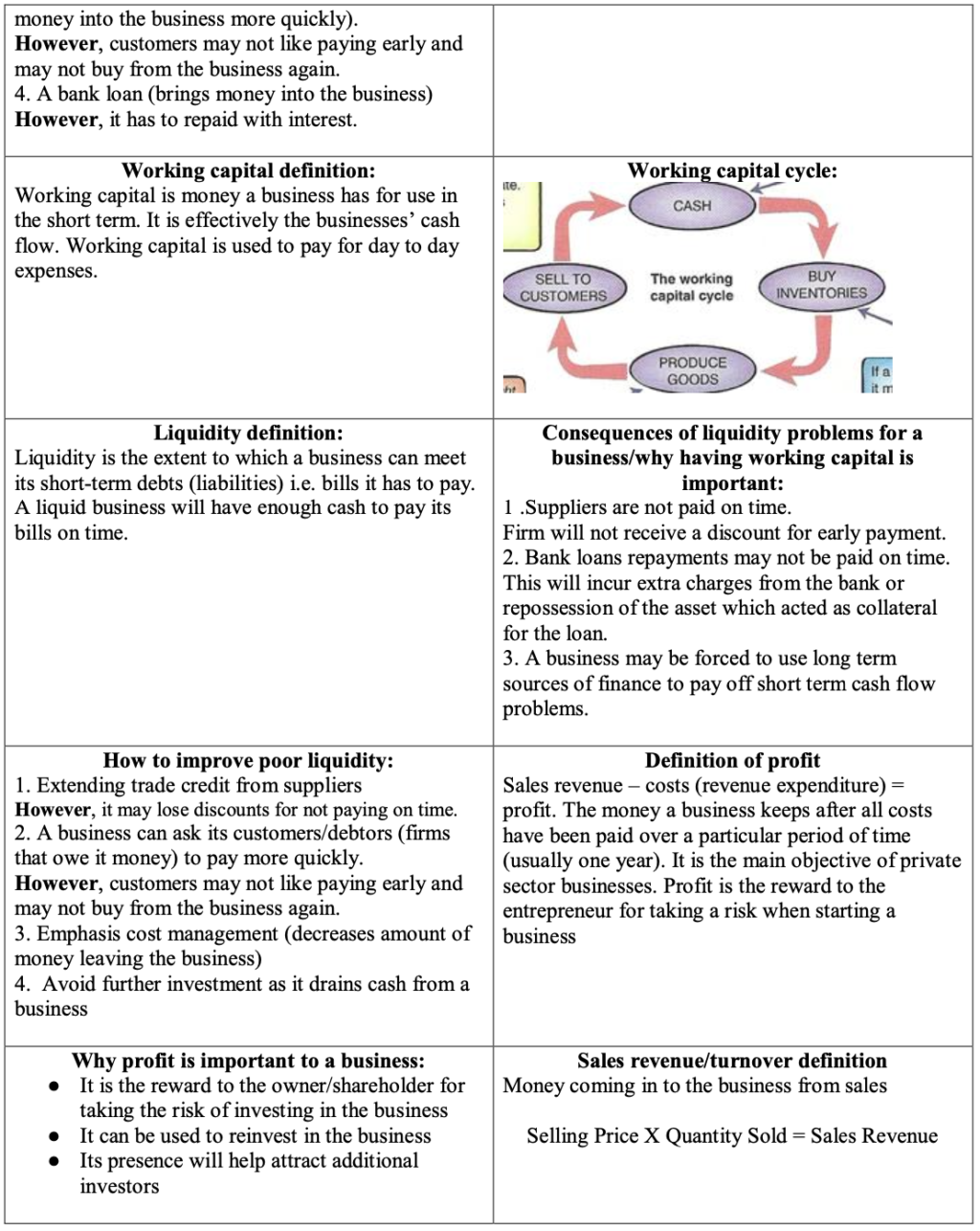 Business Mega Grid Definitions